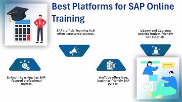 SAP E-Learning | SAP Training | SAP Tutorial
