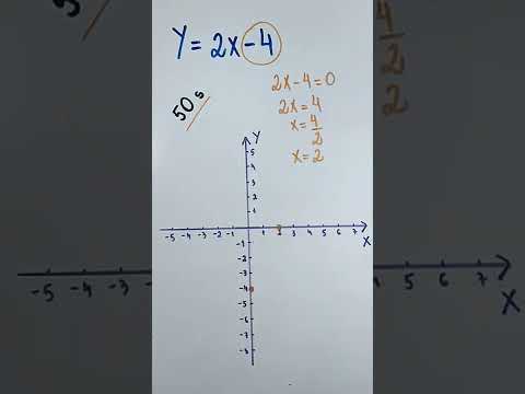 Vídeo: Qual equação representa a linha mostrada no gráfico Y 2x?