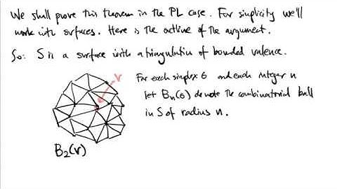 Big Surfaces and Complex Dynamics Lecture 4: Laminations