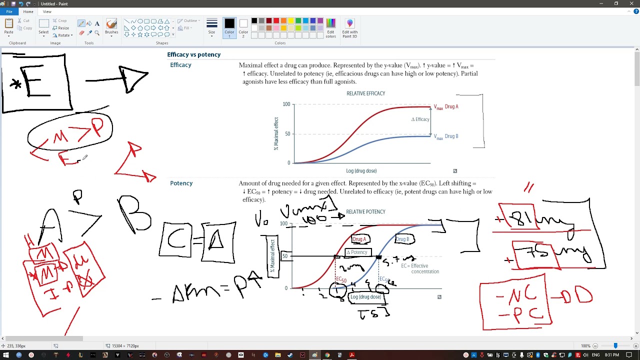 Enzyme aplicado a Pharmacology USMLE STEP 1 YouTube