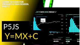 Learn To Code Y=MX+C (Part 2) | Math Through Code For School Students