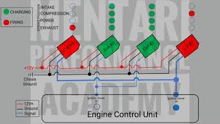 Waste Spark VS Direct Fire Ignition System
