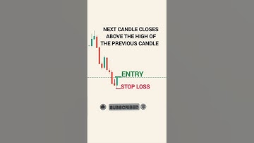 Inverted Hammer trading strategy | #trading #invertedhammer