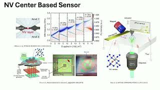 J07 7 Enhancing Sensitivity of Solid State Quantum Sensor with Exceptional Points