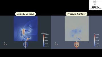 Fluidic Oscillator - OpenFOAM analysis