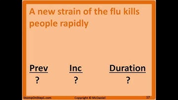 Incidence & Prevalence Definition. Case-Fatality Rate Formula & Calculation