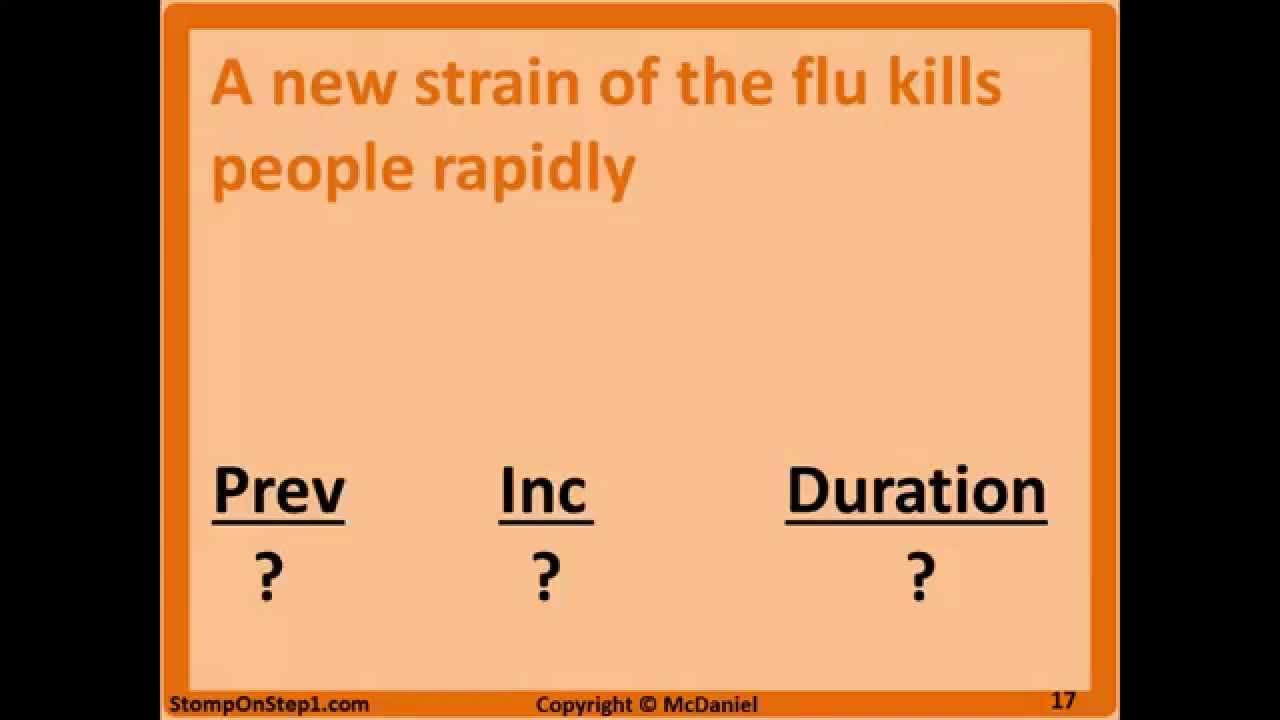 Incidence & Prevalence Definition. Case-Fatality Rate Formula & Calculation  - YouTube