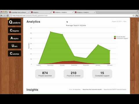 Helpjuice Analytics