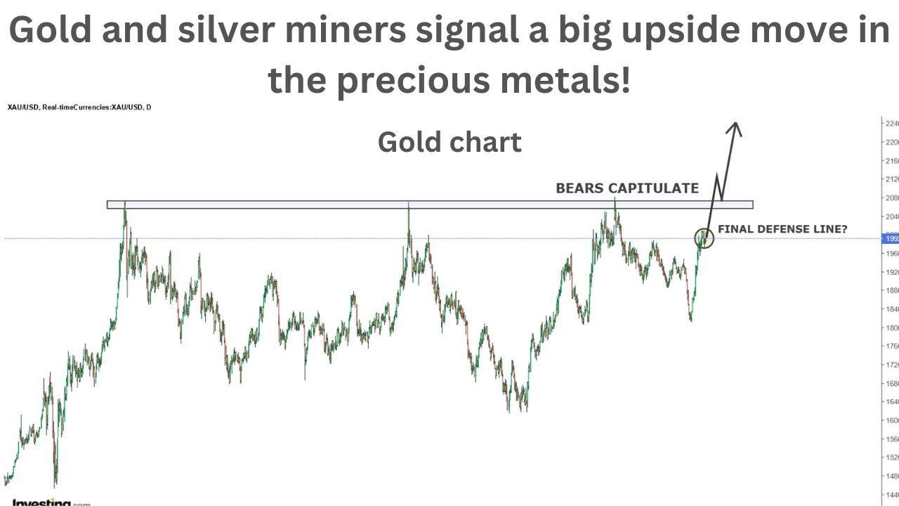 Gold and silver miners signal a big upside move in the precious metals ...