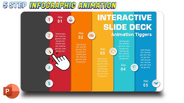 118.PowerPoint Trigger Animation Tutorial | Interactive Slide | #triggers, #animation, #interactive