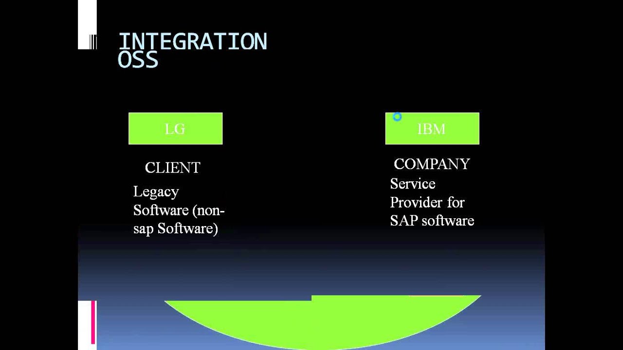 Sap Fico Demo Version