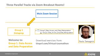 Virtual Data Science Learnathon: Group 1