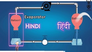 Easily Understand Chiller Working Principle by Balloon Experiment | Hindi | Animation | #hvac