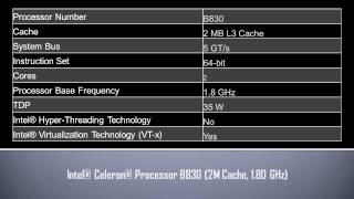 Intel® Celeron® Processor B830