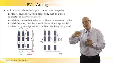 Solar System PV Arcing
