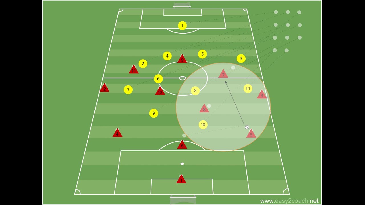 Spiel-Aufbau im 4-2-3-1