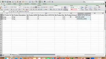 ERP Implementation   BOM Master Creation