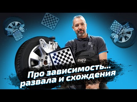 Video: Kako Automobilom Putovati U Europu