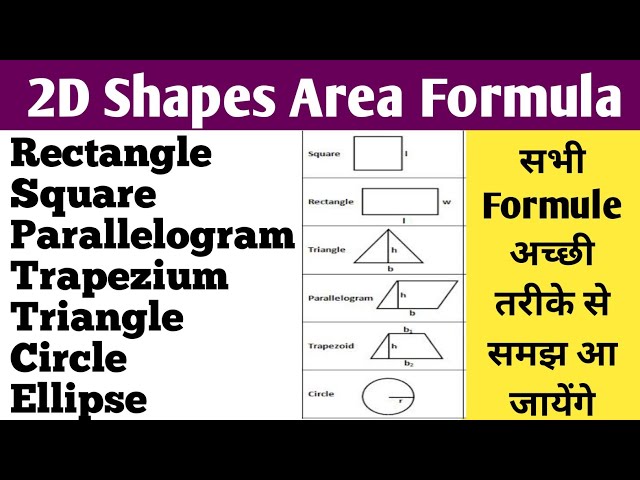 Areas Of Shapes Formulas