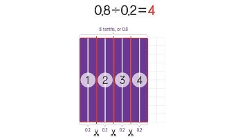 Model Dividing a Decimal by a Decimal. Grade 5