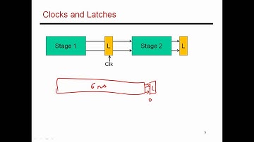 CS6810 -- Lecture 5. Computer Architecture  Lectures on Pipelining