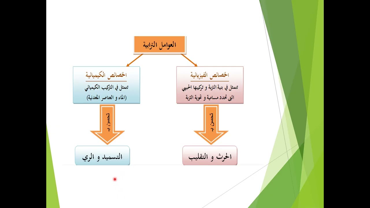 13 العوامل الترابية