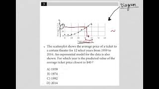 The scatterplot shows the average price of a ticket to a certain theater for 12 select years from...