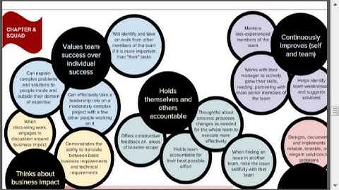 Joakim Sundén at Scan-Agile 2015 - Leadership @ Spotify: management and leadership at Spotify