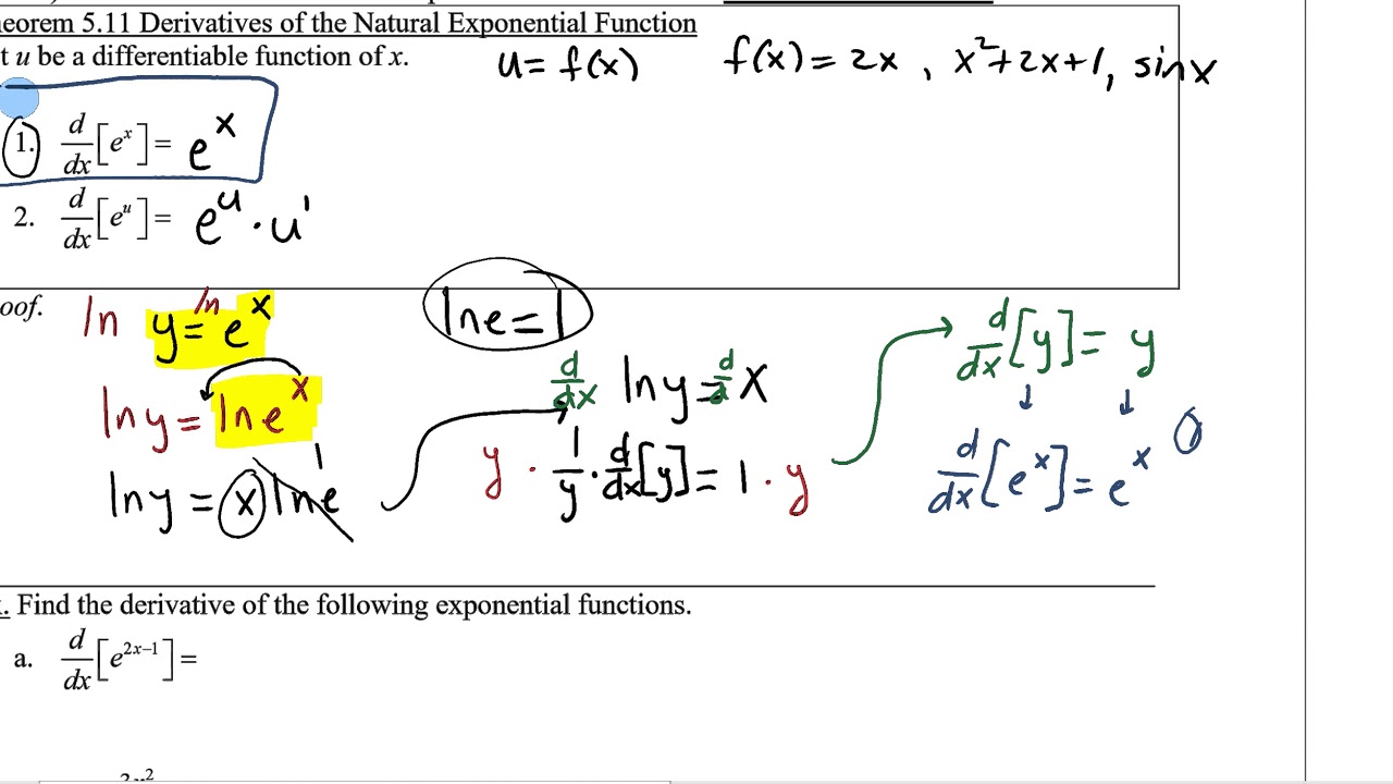 derivatives of exponential functions