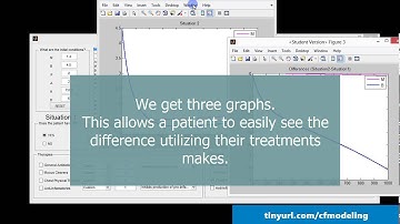 Cystic Fibrosis Modeling Suite - MATLAB and Simulink Student Design Challenge