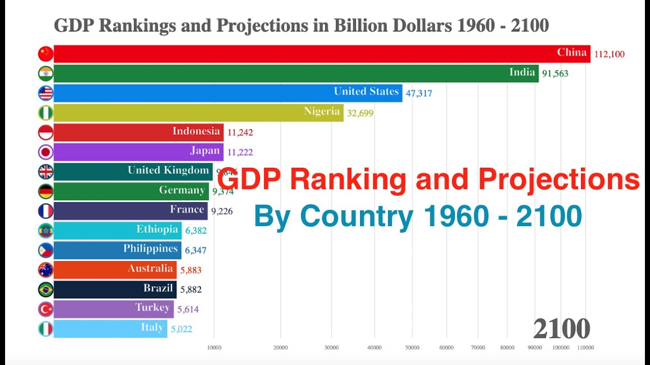 Country ranking. GDP ranking. Countries by GDP. GDP Rank Russia. GDP по ranking 2021.