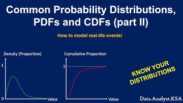 How to Use Probability Distributions? (Uniform, Normal, Exponential, Gamma, Binomial, and Poisson)
