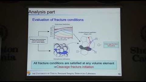 Monte Carlo simulation to predict fracture initiation in mild steel