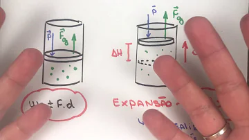 Quando o gás não realiza trabalho?