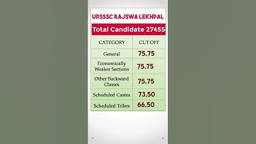 upsssc lekhpal cut off 2022 #upsssclekhpal #lekhpal #upsssc