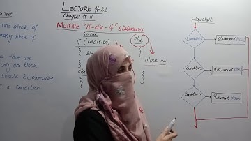 2ND YEAR | LEC 21 | COMPUTER | WAJEEHA LARAIB
