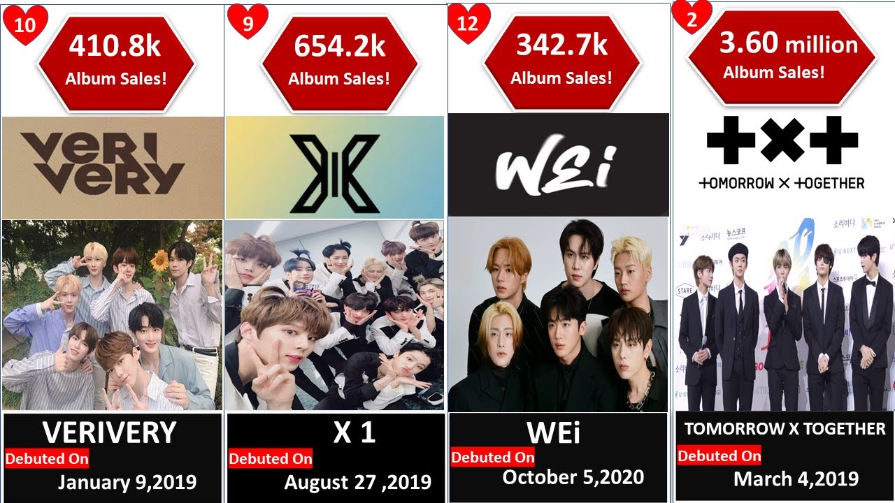 The Best Selling 4th Gen K POP Boy Groups YouTube the-best-selling-4th-gen-k-pop-boy-groups-youtube