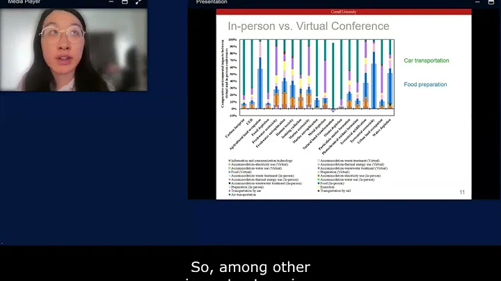 Day 1: The Future of Scientific Conferencing - Track 2, Session 2
