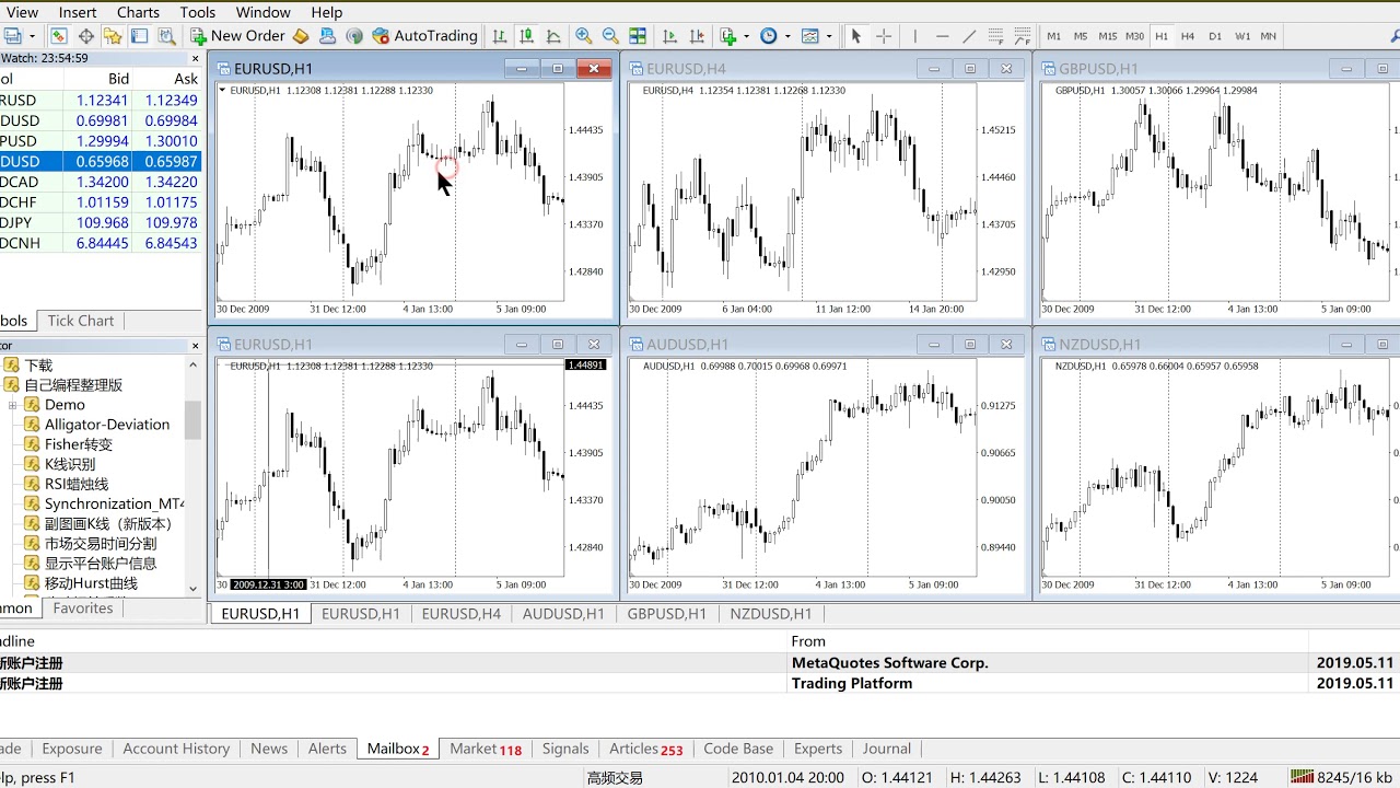 Mt4 Multi Chart Sync