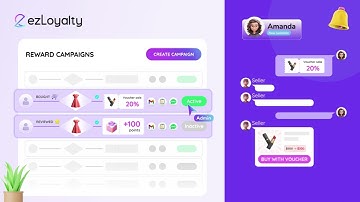 Create reward campaigns based on personalized transactional activities in eCommerce loyalty programs