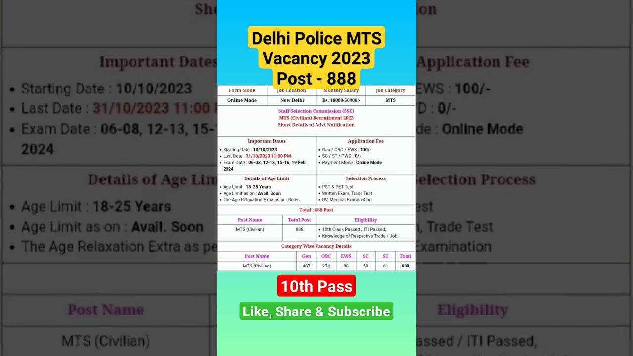 Delhi Police MTS Vacancy 2023 || delhi police vacancy 2023 