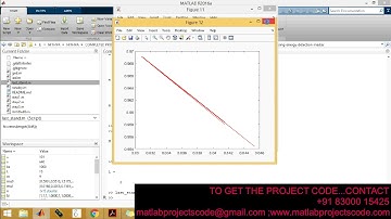Matlab code for Energy Detection Based Spectrum Sensing for Cognitive Radio: An Experimental Study