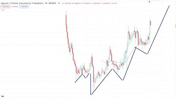 ALGORAND ALGO Crypto Price Breakout/Breakdown Technical Analysis