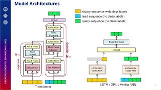 [Winning Solution Presentation] 2nd Effective Use of Sequence Models for Knowledge Tracing
