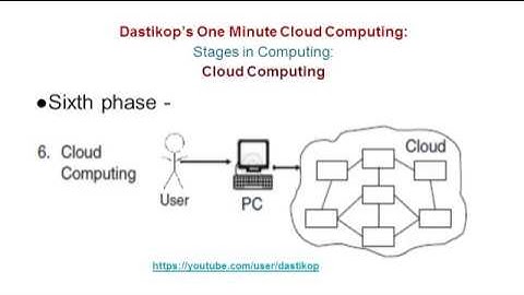 T- 77. History of Computing Paradigms- Cloud Computing