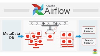 Airflow 101: Beginners Guide to Airflow