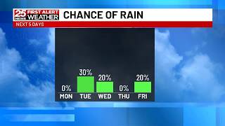 A Calmer Forecast This Week