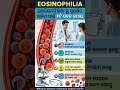 eosinophila #short