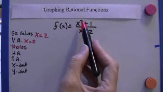 Algebra II: Graphing Rational Functions 3: Slant or Oblique Asymptote