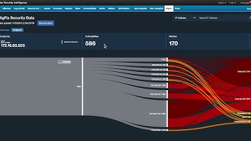 The Value of QRadar and BigFix Integration